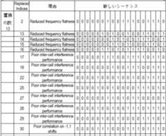 Figure 0007556860000034