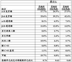 Figure BDA0000140098350000611