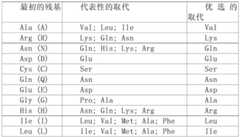 Figure BDA0001204994530000081