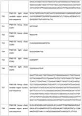 Figure imgf000183_0001