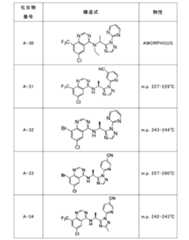 Figure JPOXMLDOC01-appb-T000022