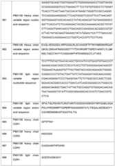 Figure imgf000172_0001