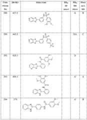 Figure imgf000423_0001