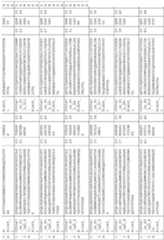 Figure imgf000162_0001