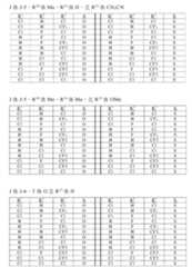 Figure 108125050-A0305-02-0144-112