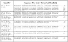 Figure imgf000257_0001