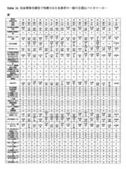 Figure 2022050445000022