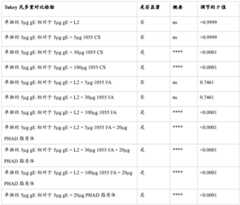 Figure BDA0003625098970000592