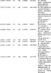 Figure BPA00001280678301581