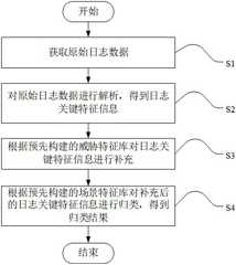 Figure 202211250455