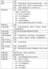 Figure BDA0001231133230000221