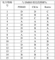 Figure BDA0003153440740000481