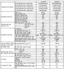 Figure 112017119523935-pct00005