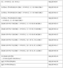 Figure PCTCN2020073959-APPB-000018