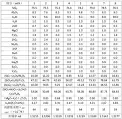 Figure PCTCN2018112078-APPB-000001