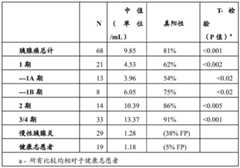 Figure BDA0000383112190001301