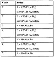 Figure imgf000147_0001