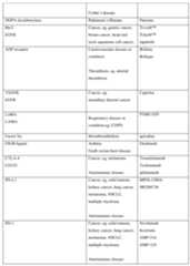 Figure imgf000302_0001