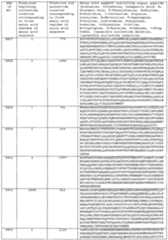 Figure imgf000561_0001