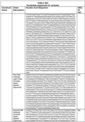 Figure imgf000219_0001