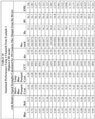 Figure imgf000122_0001