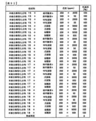 Figure TWI614242BD00293