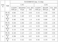 Figure BDA0003606131890000131