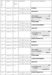 Figure imgf000443_0001