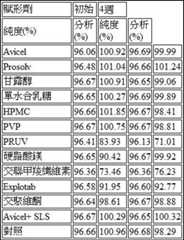 Figure 107128900-A0304-0012