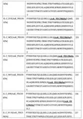 Figure 109130857-A0202-12-0121-136