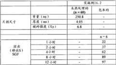 Figure BDA00001767596101522