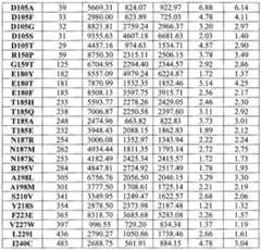 Figure imgf000292_0001
