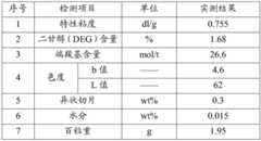 Figure BDA0002294795030000141