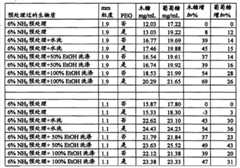 Figure BPA00001542482800191