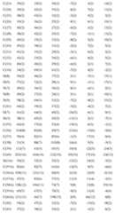 Figure imgf000248_0001