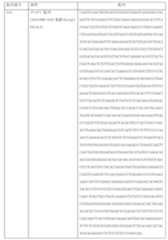 Figure 0007184938000193