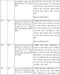 Figure BDA0001559904330000911