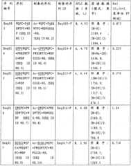 Figure 2007800458747A00800131