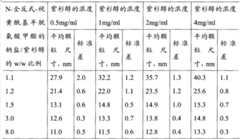 Figure BPA00001205308800191