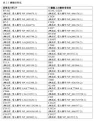 Figure 0007093302000012