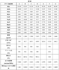 Figure 2022507649000004