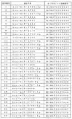 Figure 0007405380000001