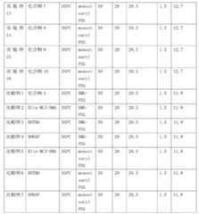 Figure JPOXMLDOC01-appb-I000029