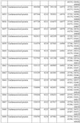 Figure imgf000594_0001