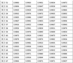 Figure GDA0003374227120000211