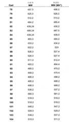 Figure 112006073830056-pct00067