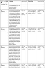 Figure BDA0004089703340000951