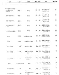 Figure 112006073830056-pct00103