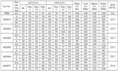 Figure imgf000302_0002