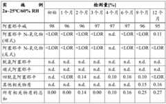 Figure BDA0002841275870000511